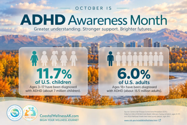 ADHD Awareness Month Infographic by Coastal Wellness & Counseling, LLC of Anchorage, Alaska